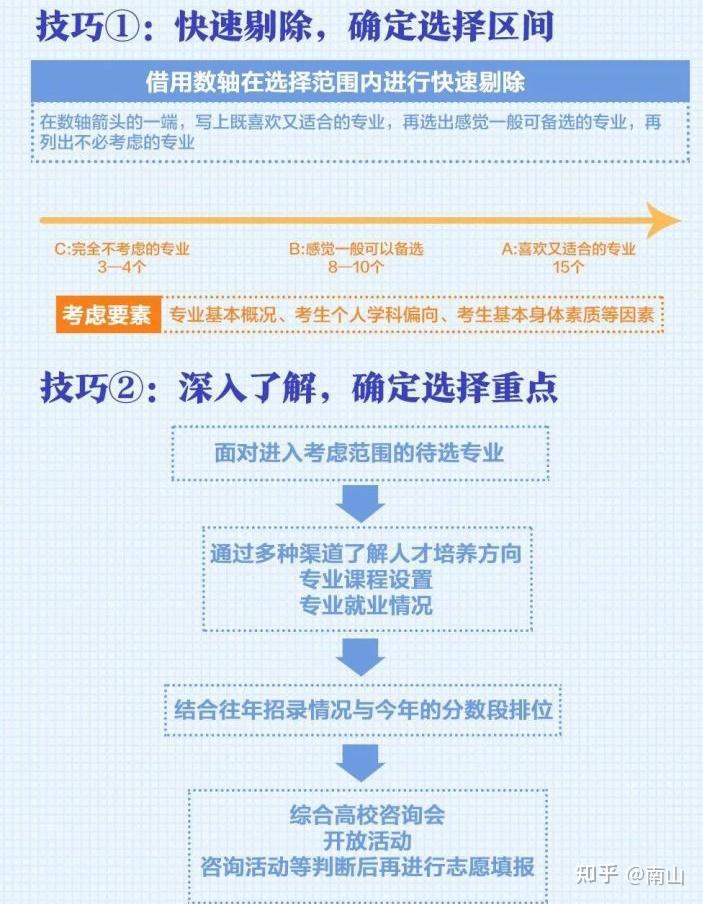 2022年新高考志愿应该怎么填？有哪些注意事项？