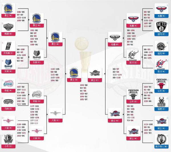 ~nba为啥子29号没人敢穿  ~