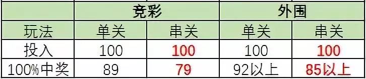 体育彩票VS外围对比