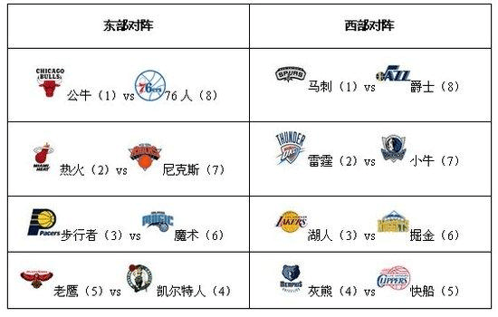 日本、韩国、伊朗、沙特是通过亚洲区12强赛直接出线