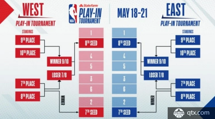 5、6月16日：0：00匈牙利VS葡萄牙F组